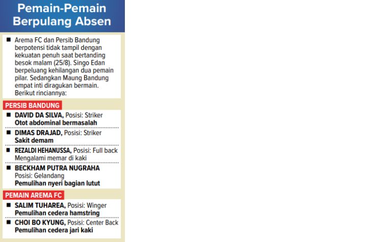 Infografis Pemain Arema dan Persib yang Berpeluang Absen.