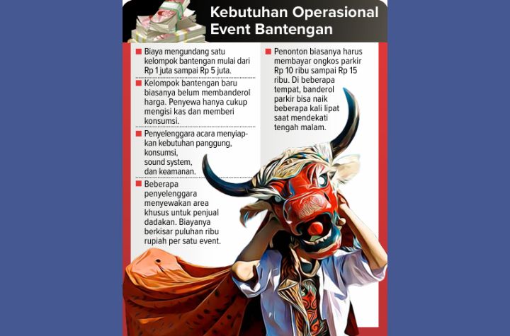 Infografis Kebutuhan Operasional Event Bantengan.