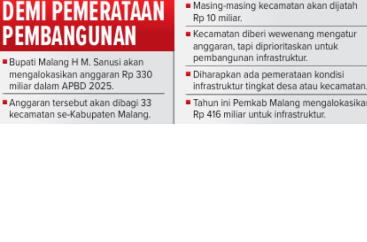 Infografis Pemerataan Pembangunan.