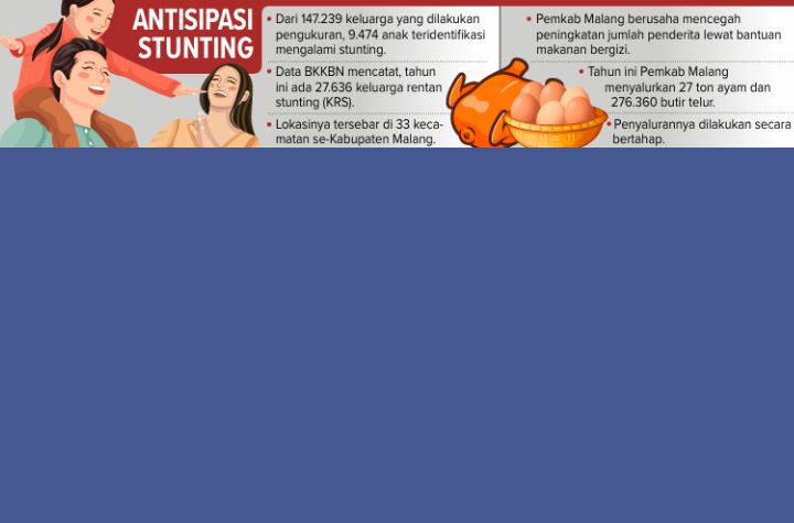 Infografis Antisipasi Stunting.