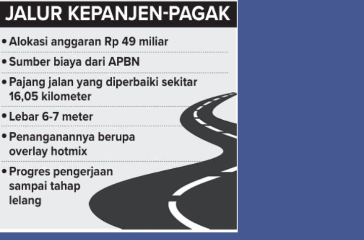 Infografis Jalur Kepanjen Pagak.