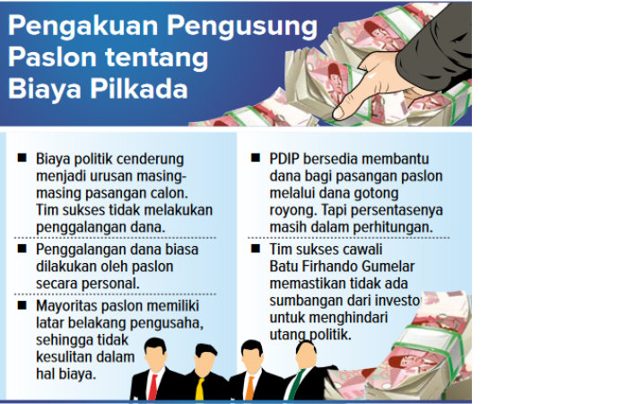 Infografis Pengakuan Pengusung Paslon Tentang Biaya Pilkada