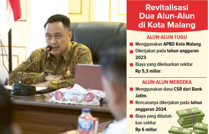 BERI MASUKAN: Pj Wali Kota Malang Iwan Kurniawan hadir dalam rapat koordinasi revitalisasi Alun-Alun Merdeka bersama Bank Jatim di Balai Kota Malang, kemarin.