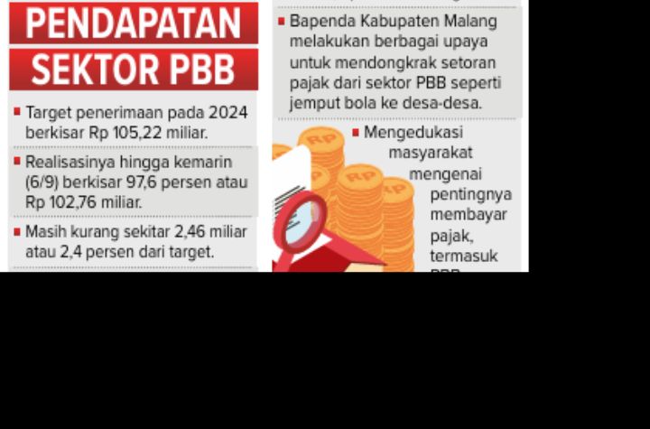 Infografis Pendapatan Sektor PBB.