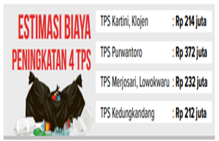 Infografik estimasi biaya peningkatan 4 TPS.