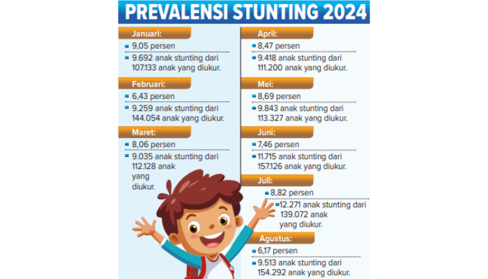 Infografik Prevalensi Stunting 2024