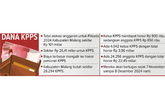 Infografik Dana KPPS.