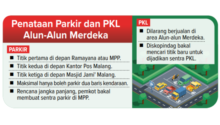 Infografik Penataan Parkir dan PKL Alun-Alun Merdeka.