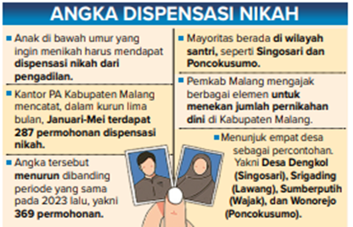 Grafis angka dispensasi nikah.