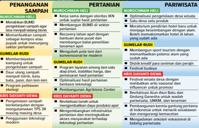 Grafis jurus paslon atasi tiga problem Kota Batu.