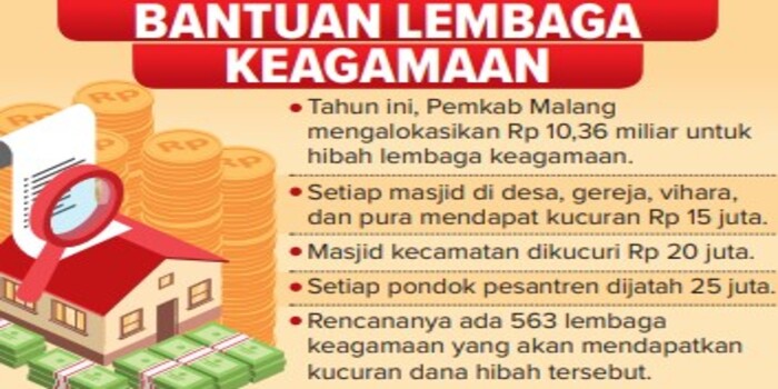 Setiap Ponpes Kebagian Dana Sebesar Rp 25 Juta