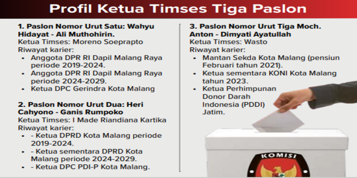 Banyak Pengalaman, Masing-Masing Paslon Makin Optimistis