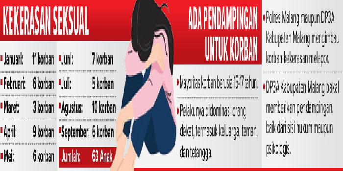 FARIZZA/RADAR MALANG