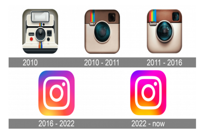 Transformasi Logo Instagram (www.1000logos.net)