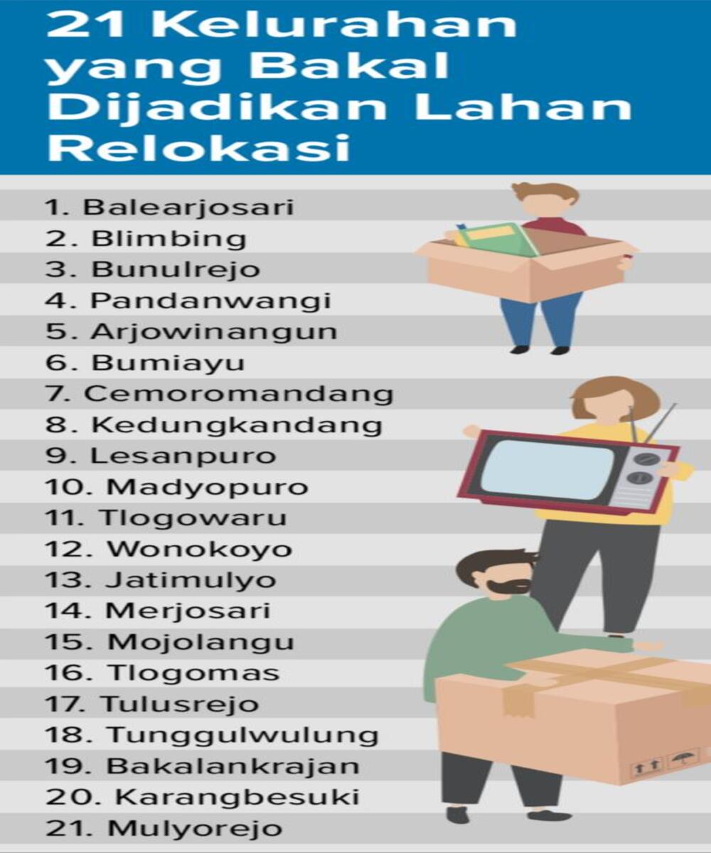 21 Kelurahan yang Bakal Dijadikan Lahan Relokasi