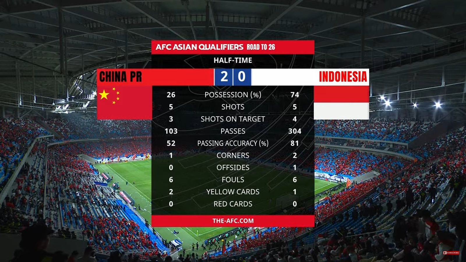 Rekapitulasi babak pertama Indonesia melawan China (Cuplikan pertandingan Indonesia Vs China)