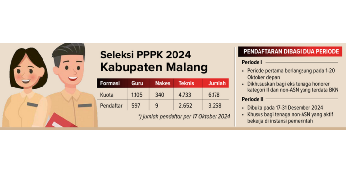 RADAR MALANG