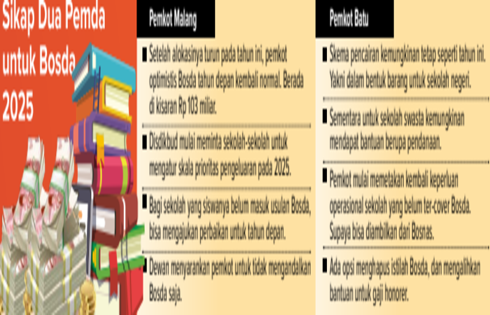 rio/ radar malang