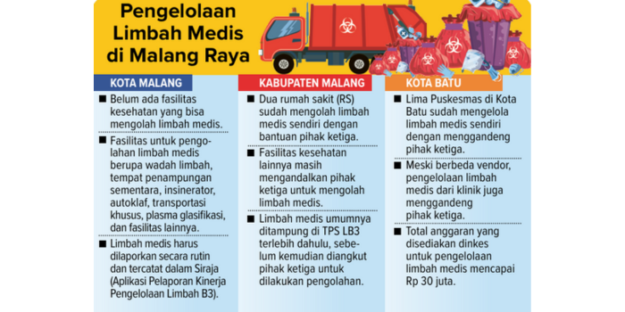 RIO/ RADAR MALANG