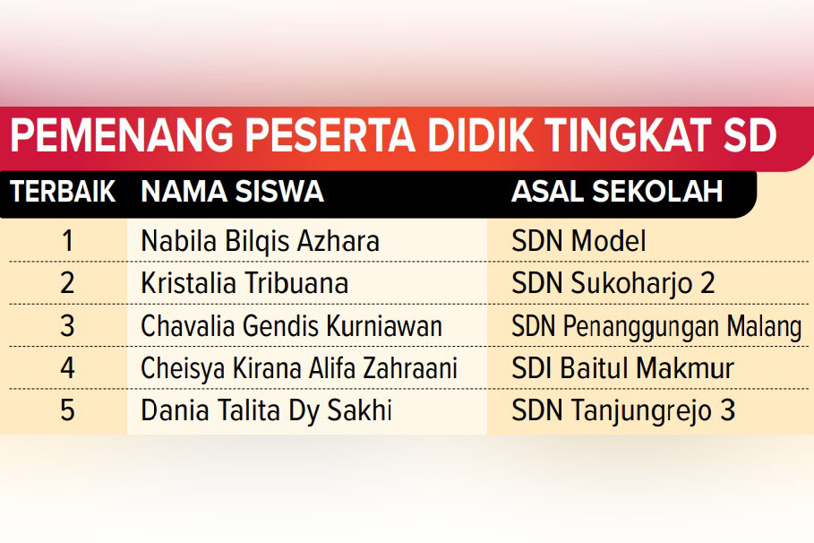 Peserta didik pemenang lomba literasi sekolah tingkat SD