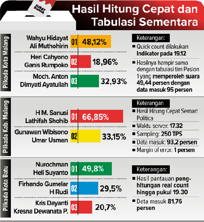 RIO/ RADAR MALANG