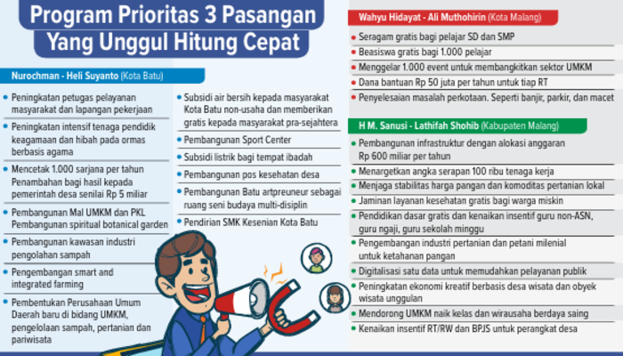 Jika Memungkinkan Bisa Dicicil pada  Tahun Depan.