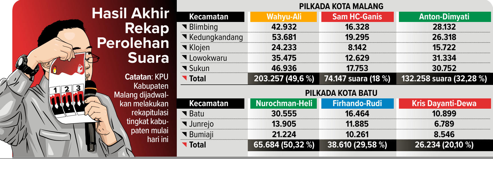 RIO/ RADAR MALANG