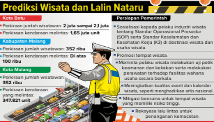 Prediksi di Kota Batu, Kabupaten Malang, dan Kota Malang.