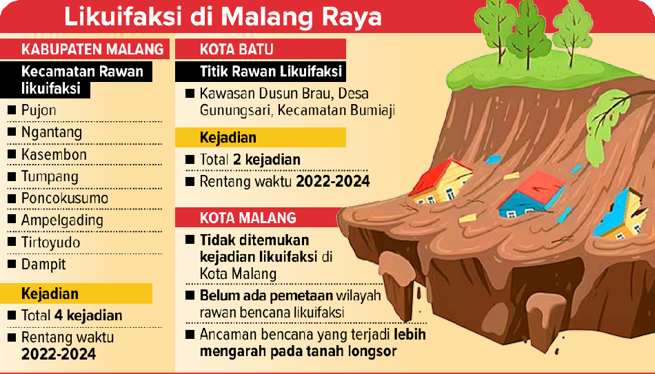 RIO/RADAR MALANG