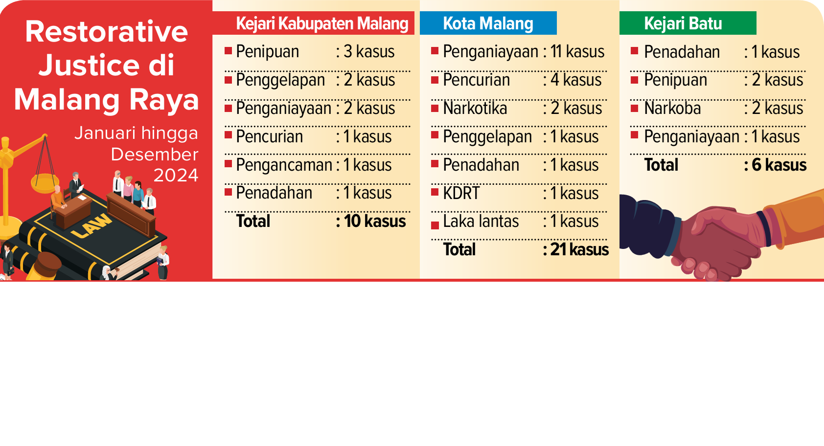 RIO/ RADAR MALANG