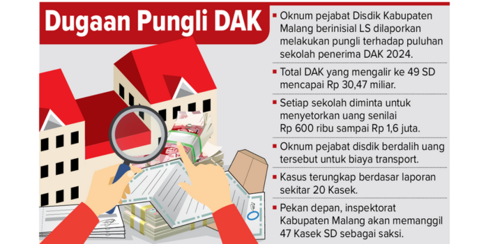 FARIZZA/RADAR MALANG