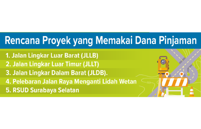 Grafis rencana proyek yang memakai dana pinjaman (SUMBER: REPORTASE JAWA POS)
