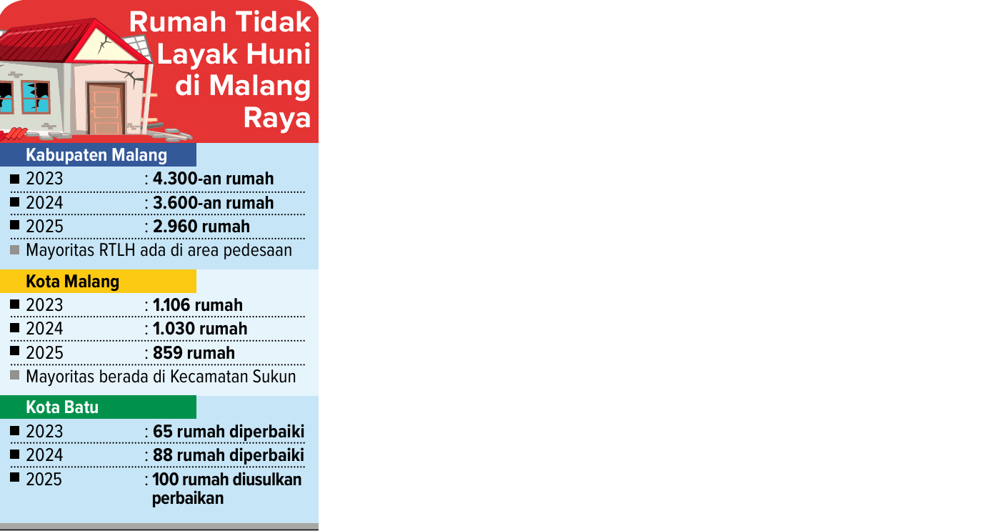 RIO/ RADAR MALANG