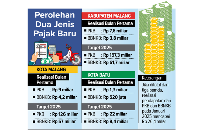 RIO/ RADAR MALANG
