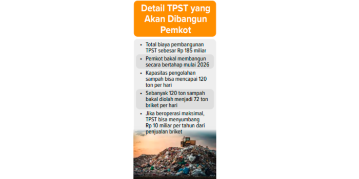 REPORTASE RADAR MALANG