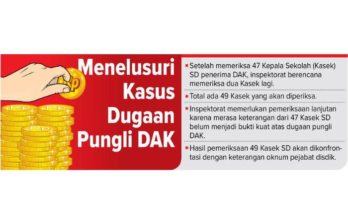 Menelusuri Kasus Dugaan Pungli DAK