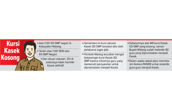 Grafis kosongnya ratusan kursi kepala sekolah