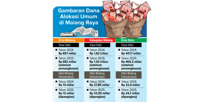 RIO/RADAR MALANG