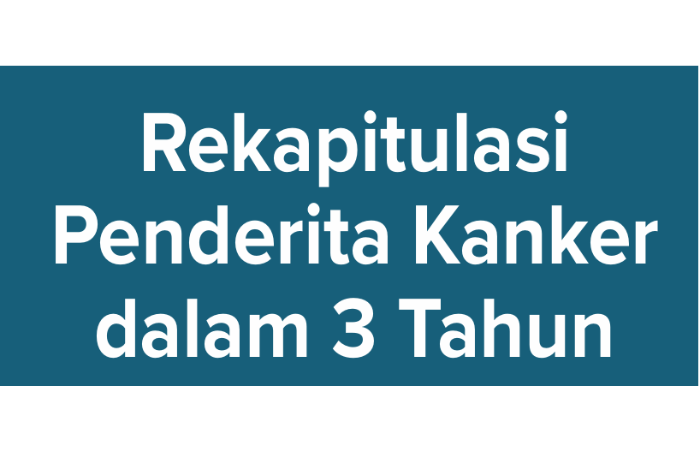 Sumber: Dinas Kesehatan Kota Malang