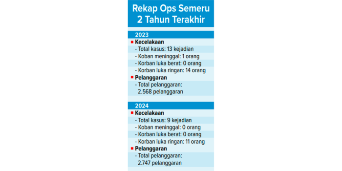 SUMBER: SATLANTAS POLRESTA MALANG KOTA