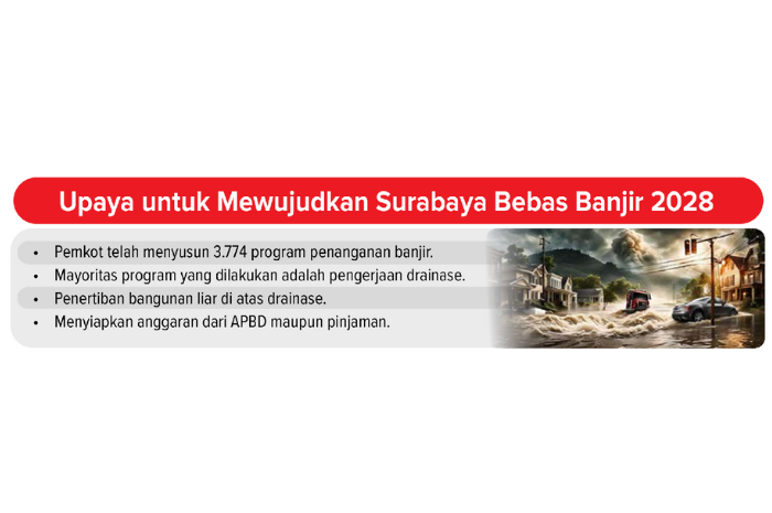 Sumber: ReportaseJawa Pos