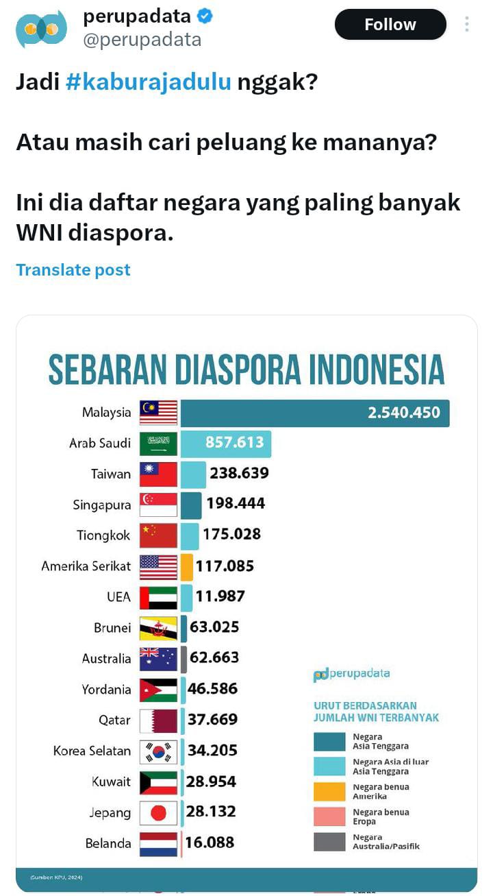 Ilustrasi sebaran diaspora Indonesia di luar negeri dari tren #KaburAjaDulu (perupadata)