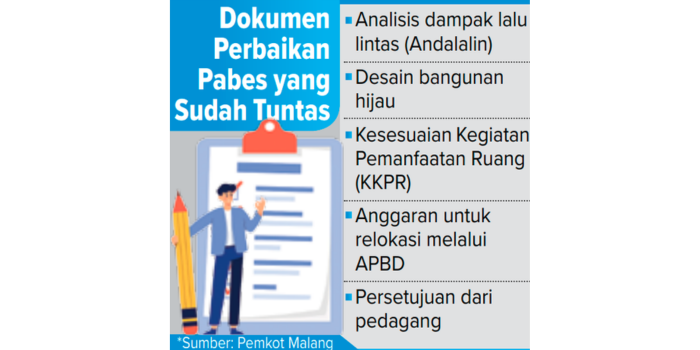 Grafis perbaikan pabes yang sudah tuntas.