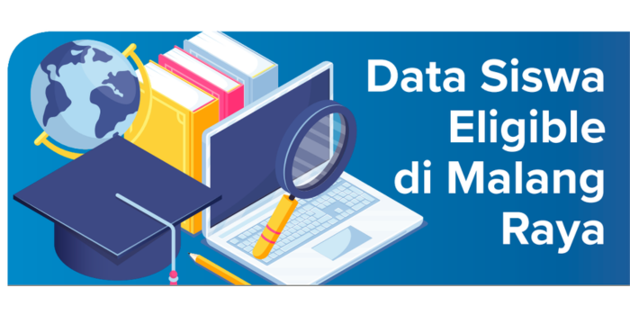 Grafis data siswa yang eligible di Malang Raya.