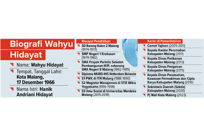 Biografi Wahyu Hidayat