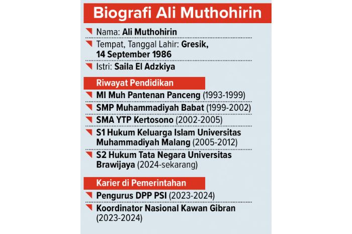 Biografi Ali Muthohirin.
