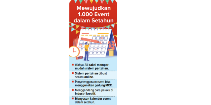 RIO/RADAR MALANG