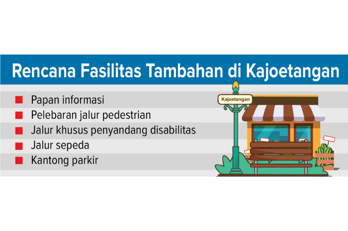 Sumber: Pemkot Malang