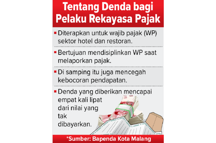Sumber: Bapenda Kota Malang