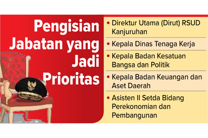 Grafis pengisian jabatan yang jadi prioritas.